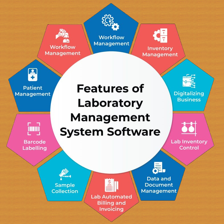 Lab Management
